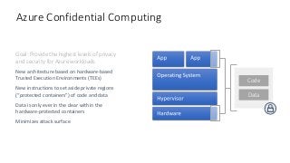 Azure Confidential Computing
Code
Data
Goal: Provide the highest levels of privacy
and security for Azure workloads
New ar...