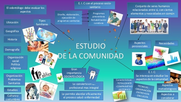 Encuentro 6 mapa mental estudio integral de comunidades