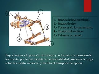 1
3
2
4
5
1.- Brazos de levantamiento.
2.- Brazos de tiro.
3.- Tensores de levantamiento.
4.- Equipo hidrostático.
5.- Palancas de mando.
Baja el apero a la posición de trabajo y lo levanta a la posición de
transporte, por lo que facilita la maniobrabilidad, aumenta la carga
sobre las ruedas motrices, y facilita el transporte de aperos
 