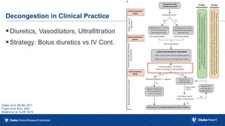 Acute Heart Failure Management- Old and New Ways | PPTX
