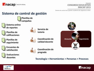Sistema de control de la gestión académica de asignaturas online

Sistema de control de gestión
Planillas de
campañas
Sistema online
de reportes
Planillas de
calificaciones
Planillas de
seguimiento
Encuestas de
satisfacción
Evaluaciones
docentes

Servicio de
tutoría
Coordinación de
calidad docente

Dictación

Seguimiento

Coordinación de
pregrado

Tecnología + Herramientas + Personas + Procesos

 