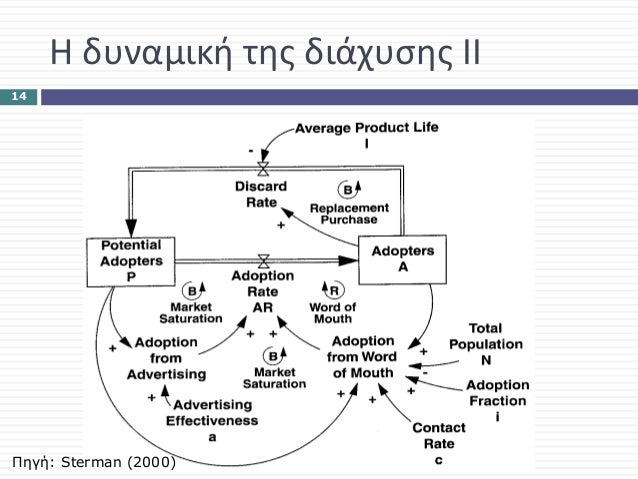ραντεβού 2000 NL μέλος