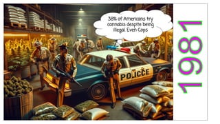 1981
38% of Americans try
cannabis despite being
illegal. Even Cops
 