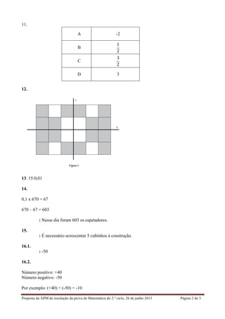 Proposta da APM de resolução da prova de Matemática do 2.º ciclo, 26 de junho 2013 Página 2 de 3	
  
11.
A -2
B
1
2
C
3
2
D 3
12.
13. 15:0,01
14.
0,1 x 670 = 67
670 – 67 = 603
Resposta: Nesse dia foram 603 os espetadores.
15.
Resposta: É necessário acrescentar 5 cubinhos à construção.
16.1.
Resposta: -50
16.2.
Número positivo: +40
Número negativo: -50
Por exemplo: (+40) + (-50) = -10
 