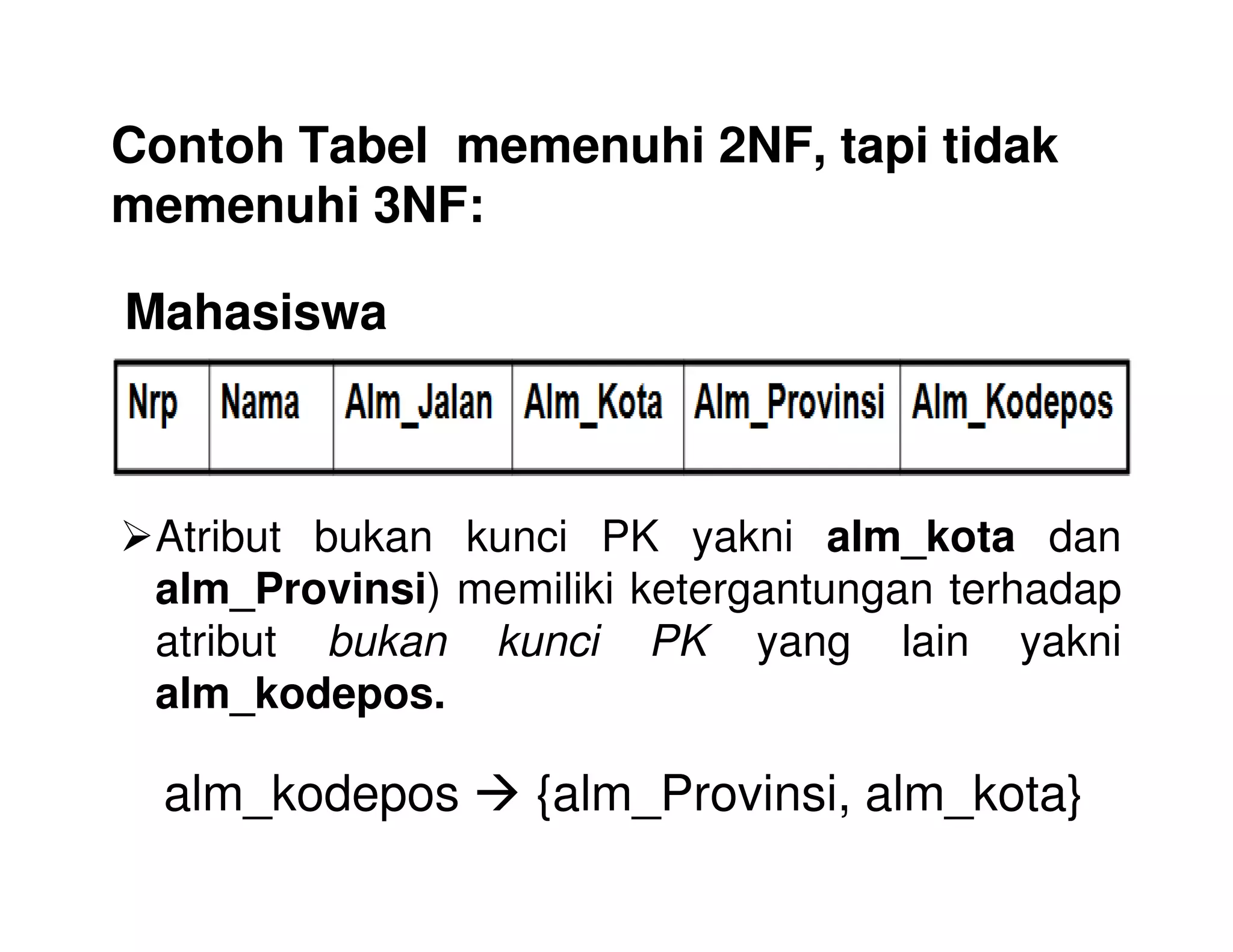 6 Materi Kuliah Normalisasi Tabel Database | PPT