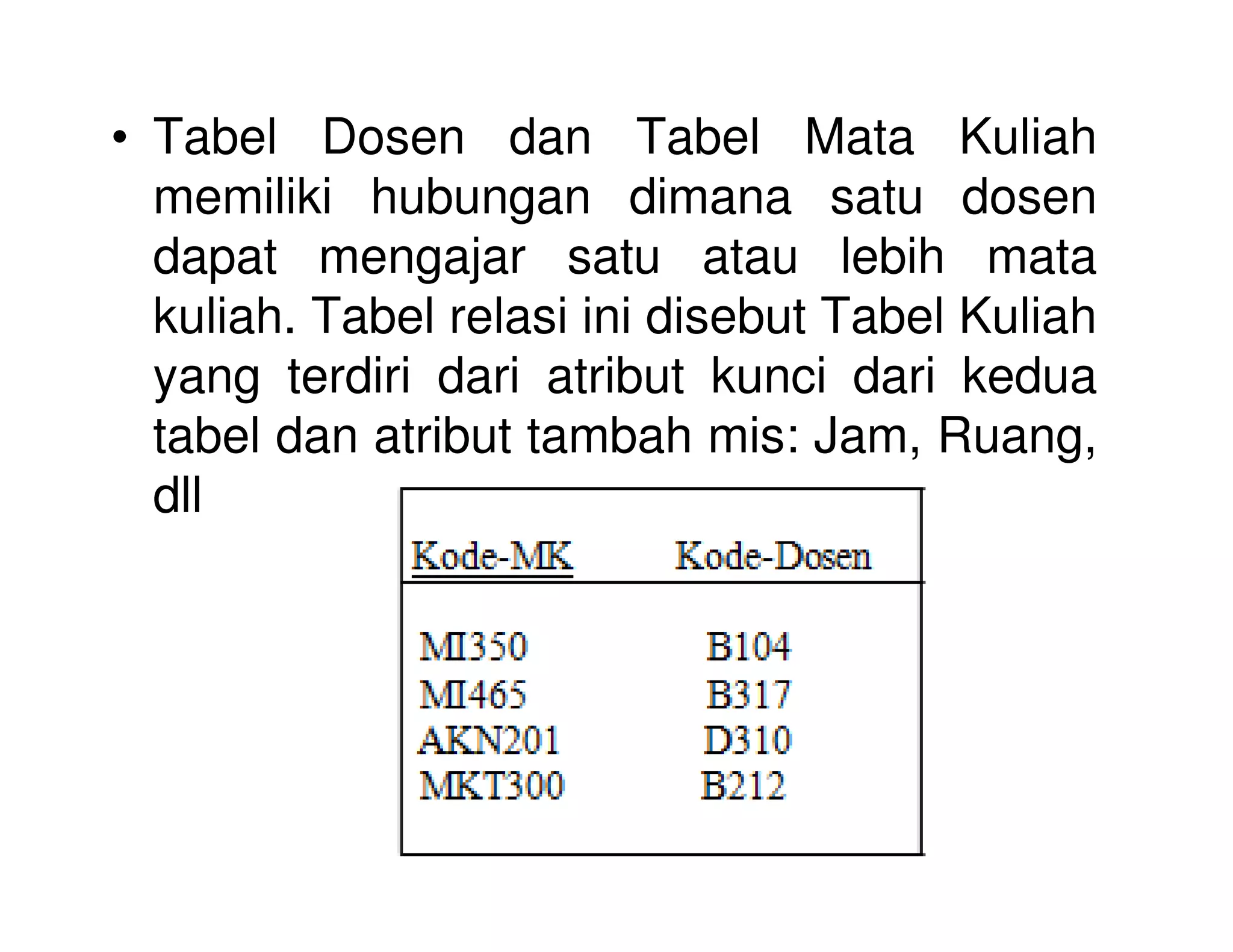 6 Materi Kuliah Normalisasi Tabel Database | PPT