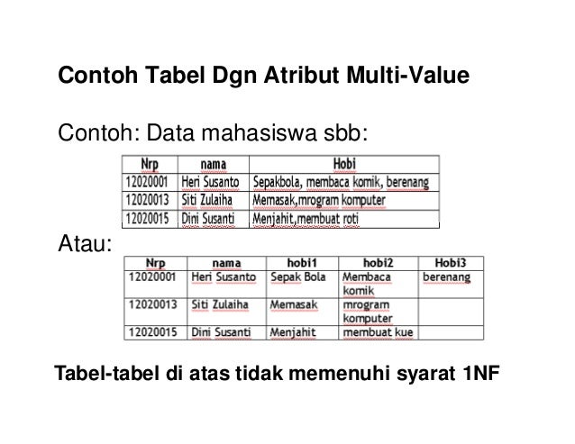 6 Materi Kuliah Normalisasi Tabel Database