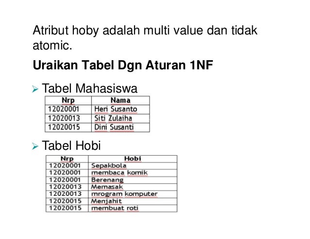 6 Materi Kuliah Normalisasi Tabel Database