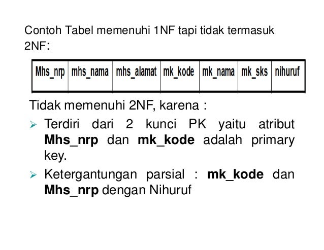 6 Materi Kuliah Normalisasi Tabel Database
