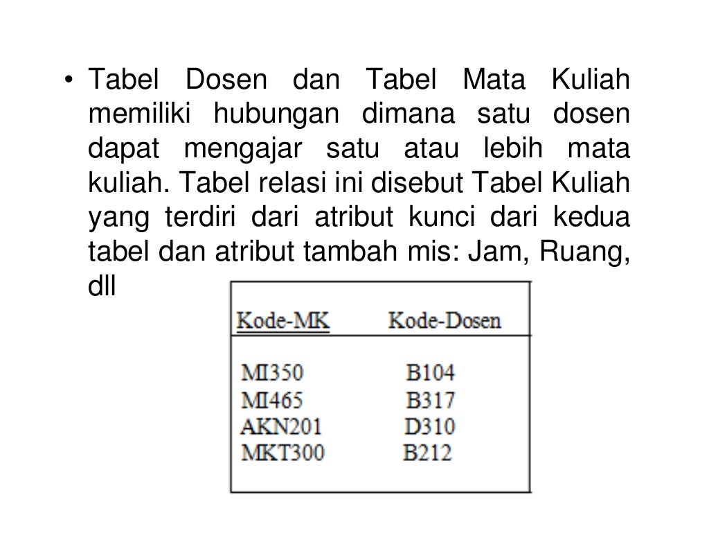 6 Materi Kuliah Normalisasi Tabel Database