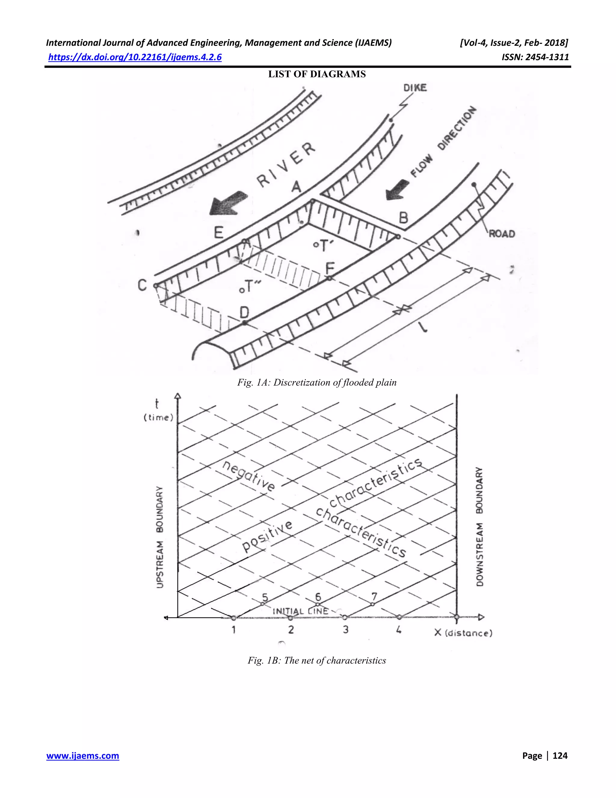International Journal of Advanced Engineering, Management and Science (IJAEMS) [Vol-4, Issue-2, Feb- 2018]
https://dx.doi.org/10.22161/ijaems.4.2.6 ISSN: 2454-1311
www.ijaems.com Page | 124
LIST OF DIAGRAMS
Fig. 1A: Discretization of flooded plain
Fig. 1B: The net of characteristics
 