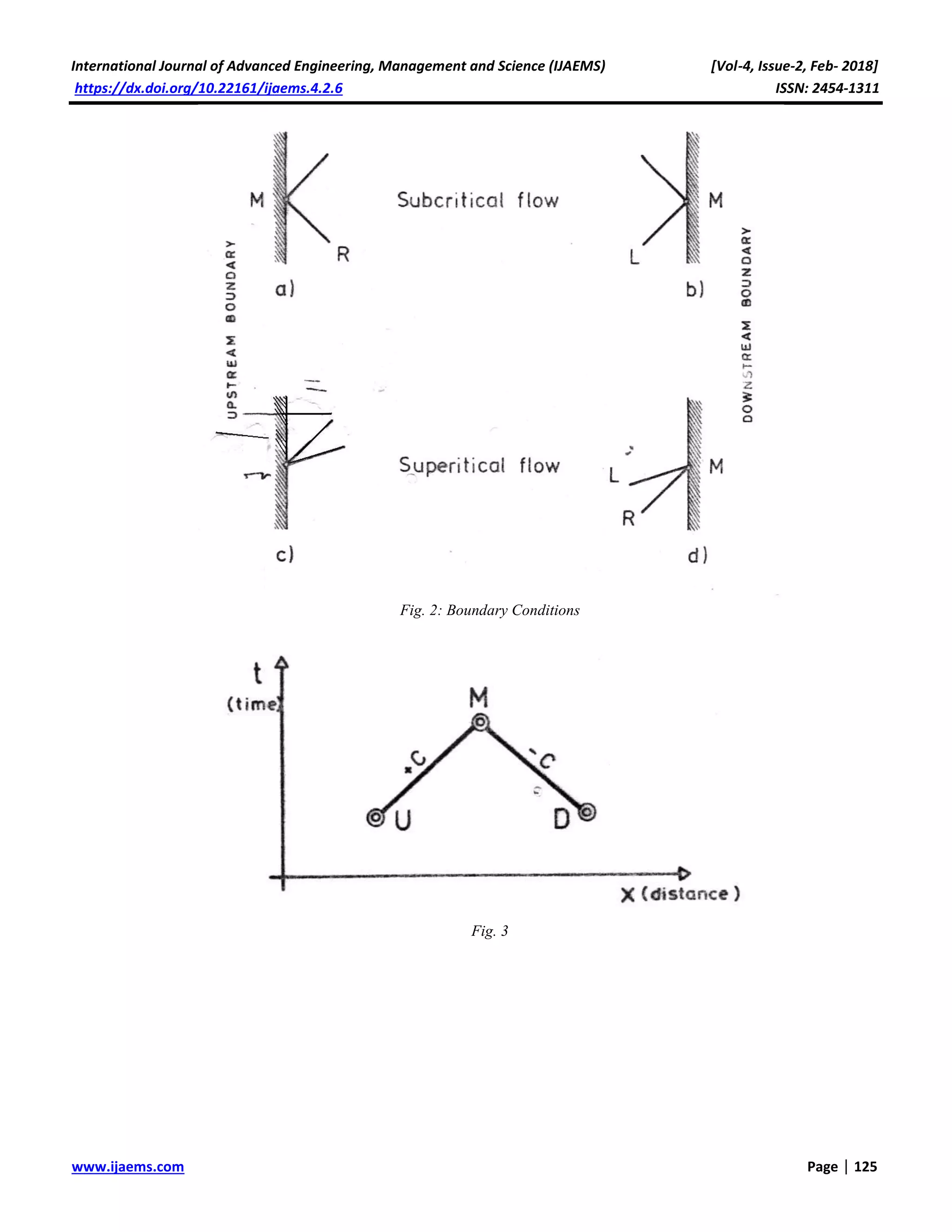 International Journal of Advanced Engineering, Management and Science (IJAEMS) [Vol-4, Issue-2, Feb- 2018]
https://dx.doi.org/10.22161/ijaems.4.2.6 ISSN: 2454-1311
www.ijaems.com Page | 125
Fig. 2: Boundary Conditions
Fig. 3
 