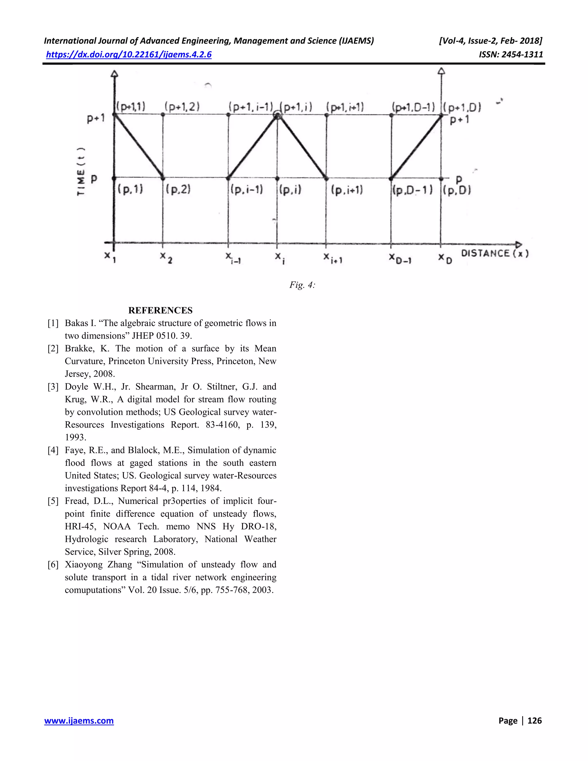 International Journal of Advanced Engineering, Management and Science (IJAEMS) [Vol-4, Issue-2, Feb- 2018]
https://dx.doi.org/10.22161/ijaems.4.2.6 ISSN: 2454-1311
www.ijaems.com Page | 126
Fig. 4:
REFERENCES
[1] Bakas I. “The algebraic structure of geometric flows in
two dimensions” JHEP 0510. 39.
[2] Brakke, K. The motion of a surface by its Mean
Curvature, Princeton University Press, Princeton, New
Jersey, 2008.
[3] Doyle W.H., Jr. Shearman, Jr O. Stiltner, G.J. and
Krug, W.R., A digital model for stream flow routing
by convolution methods; US Geological survey water-
Resources Investigations Report. 83-4160, p. 139,
1993.
[4] Faye, R.E., and Blalock, M.E., Simulation of dynamic
flood flows at gaged stations in the south eastern
United States; US. Geological survey water-Resources
investigations Report 84-4, p. 114, 1984.
[5] Fread, D.L., Numerical pr3operties of implicit four-
point finite difference equation of unsteady flows,
HRI-45, NOAA Tech. memo NNS Hy DRO-18,
Hydrologic research Laboratory, National Weather
Service, Silver Spring, 2008.
[6] Xiaoyong Zhang “Simulation of unsteady flow and
solute transport in a tidal river network engineering
comuputations” Vol. 20 Issue. 5/6, pp. 755-768, 2003.
 