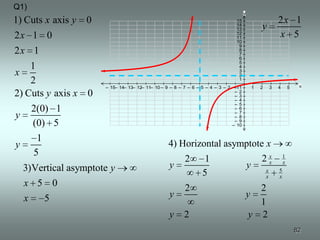Q1)
                                                                                       y
1) Cuts x axis y   0                                                             15                            2x 1
                                                                                 14
                                                                                 13                y
2x 1 0                                                                           12
                                                                                 11                            x 5
                                                                                 10
                                                                                  9
2x 1                                                                              8
                                                                                  7
                                                                                  6
                                                                                  5
    1                                                                             4
x                                                                                 3
                                                                                  2
    2                                                                             1
                                                                                                                            x
                       – 15– 14– 13– 12– 11– 10 – 9 – 8 – 7 – 6 – 5 – 4 – 3 – 2 ––11           1   2       3   4       5
                                                                                 – 2
2) Cuts y axis x 0                                                               – 3
                                                                                 – 4
                                                                                 – 5
        2(0) 1                                                                   – 6
                                                                                 – 7
y                                                                                – 8
                                                                                 – 9
        (0) 5                                                                   – 10


         1
y                                                  4) Horizontal asymptote x
        5
                                                          2       1                                2x
                                                                                                    x
                                                                                                                   1
                                                                                                                   x
    3)Vertical asymptote y                         y                                       y           x       5
                                                                  5                                    x       x
    x 5 0                                                 2                                  2
    x     5                                        y                                       y
                                                                                             1
                                                   y      2                                y 2
                                                                                                                           82
 