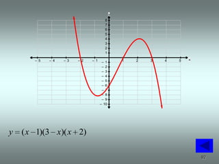 y
                                       8
                                       7
                                       6
                                       5
                                       4
                                       3
                                       2
                                       1

       – 5   – 4   – 3   – 2   – 1              1   2   3   4   5   x
                                      – 1
                                      – 2
                                      – 3
                                      – 4
                                      – 5
                                      – 6
                                      – 7
                                      – 8
                                      – 9
                                     – 10




y   ( x 1)(3 x)( x 2)

                                                                        92
 