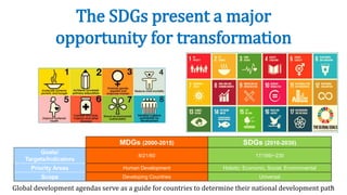 The Sustainable Development Goals and the Role of Auditing Institutions ...