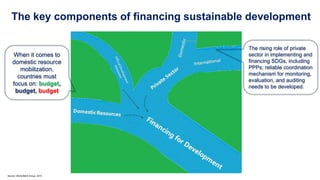The Sustainable Development Goals and the Role of Auditing Institutions ...