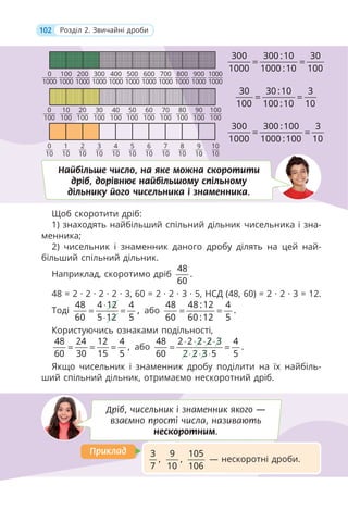 102 Розділ 2. Звичайні дроби
Щоб скоротити дріб:
1) знаходять найбільший спільний дільник чисельника і зна-
менника;
2) чисельник і знаменник даного дробу ділять на цей най-
більший спільний дільник.
Наприклад, скоротимо дріб
48
.
60
48 = 2 · 2 · 2 · 2 · 3, 60 = 2 · 2 · 3 · 5, НСД (48, 60) = 2 · 2 · 3 = 12.
Тоді
48 4 12 4
,
60 5 12 5
⋅
= =
⋅
або
48 48 :12 4
.
60 60 :12 5
= =
Користуючись ознаками подільності,
48 24 12 4
,
60 30 15 5
= = = або
48 2 2 2 2 3 4
.
60 2 2 3 5 5
⋅ ⋅ ⋅ ⋅
= =
⋅ ⋅ ⋅
Якщо чисельник і знаменник дробу поділити на їх найбіль-
ший спільний дільник, отримаємо нескоротний дріб.
Найбільше число, на яке можна скоротити
дріб, дорівнює найбільшому спільному
дільнику його чисельника і знаменника.
300 300 :10 30
1000 1000 :10 100
= =
30 30 :10 3
100 100 :10 10
= =
300 300 :100 3
1000 1000 :100 10
= =
0
10
0
100
0
1000
100
1000
200
1000
300
1000
400
1000
500
1000
600
1000
700
1000
800
1000
900
1000
1000
1000
10
100
20
100
30
100
40
100
50
100
60
100
70
100
80
100
90
100
100
100
1
10
2
10
3
10
4
10
5
10
6
10
7
10
8
10
9
10
10
10
Дріб, чисельник і знаменник якого —
взаємно прості числа, називають
нескоротним.
3
,
7
9
,
10
105
106
— нескоротні дроби.
Приклад
Приклад
 