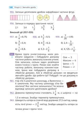 148 Розділ 2. Звичайні дроби
955. Запиши десятковим дробом зафарбовані частини фігур.
956. Запиши в порядку зростання числа:
2,1 3,4
1
1
2
3
3
5
1
3
4
Виконай дії (957–959)
957. а)
1
0, 75;
4
+
б)
3
0, 4;
5
+
в)
1
0, 8.
5
+
958. а)
1
3 0,5;
2
−
б)
2
4 0, 2;
5
−
в)
1
5, 3 2 .
5
−
959. а)
7
1, 05;
20
+
б)
3
2, 4 ;
25
−
в)
1
4,125 2 .
8
−
Вдома група учнів / учениць мали роз-
в’язати завдання і побудувати діаграму
частини роботи, виконану кожним учнем.
Оля записала, скільки задач розв’язали
кожен / кожна з групи. Роман має знайти
частину роботи, виконану кожним / кож-
ною. Ірина має побудувати діаграму в
«Майстрі діаграм». Але в «Майстрі діаграм» не вводяться
звичайні дроби. Що робити Ірі? Побудуй і ти цю діаграму в
«Майстрі діаграм».
961. Ігор з’їв 3 шматочки шоколаду, а Валентина —
6 шматочків. Яку частину шоколаду з’їла Ва-
лентина? Яка частина залишилась? Чи можна
відповіді записати десятковим дробом?
962. Довжина прямокутника становить
1
2
4
м, а ширина — на
1,5 м менша. Знайди периметр прямокутника.
963. Швидкість катера в стоячій воді дорівнює 27,5 км/год, швид-
кість течії річки —
3
2
5
км/год. Знайди швидкість катера за
течією річки і проти течії.
960.
Оля — 3
Максим — 6
Ірина — 5
Роман — 2
 