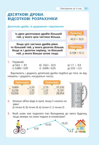 17
ДЕСЯТКОВІ ДРОБИ.
ВІДСОТКОВІ РОЗРАХУНКИ
Десяткові дроби, їх додавання і віднімання
Якщо цілі частини дробів рівні,
то більший той, у якого десятих більше.
Якщо ж і десятих порівну, то більший
той, у якого більше сотих тощо. 0,108 < 0,11
Приклад
43,3 > 32,5
Приклад
Із двох десяткових дробів більший
той, у якого ціла частина більша.
1. Порівняй:
а) 54,6 і 87; б) 33,6 і 32,9 в) 1,7 і 0,9
г) 3,888 і 3,99 ґ) 0,006 і 0,05 д) 2,03 і 2,3
Віднімають і додають десяткові дроби подібно до того, як від-
німають і додають натуральні числа.
2. Запиши об’єм води в кухлі, якщо її налили на
рівні:
а) точки A; б) точки B; в) точки C; г) точки D.
3. Який шлях має подолати пан Володимир до свого будинку,
якщо виміри на схемі подано в кілометрах?
15,8
16,42 19,25
14,3
Повторення за 5 клас
9,800
+
0,256
10,056
2,25
+
1,32
3,57
Приклади
2,73
–
1,22
1,51
37,235
–
9,181
28,054
Приклади
D
C
B
A
2
1,5
1
0,5
0
л
 