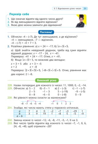 Перевір себе
1. Що означає відняти від одного числа друге?
2. Як від зменшуваного відняти від’ємник?
3. Якою дією можна замінити дію віднімання?
51
§ 7. Віднімання цілих чисел
1. Обчисли –4 – (–7). Де тут зменшуване, а де від’ємник?
–4 — зменшуване, –7 — від’ємник.
–4 – (–7) = –4 + 7 = 3.
2. Розв’яжи рівняння: а) x + 24 = –17; б) 3 5.
x + =
а) Щоб знайти невідомий доданок, треба від суми відняти
відомий доданок: х = –17 – 24, х = –41.
Перевірка: –41 + 24 = –17. Отже, x = –41.
б) Якщо 3
x + = 5, то можливі два випадки:
x + 3 = 5 або x + 3 = –5
x = 2 x = –8
Перевірка: 2 3 5 5,
+ = = 8 3 5 5.
− + = − = Отже, рівняння має
два корені: 2 і –8.
Поглянь!
228. Назви попереднє для кожного із чисел: 11, 1000, 0, –2, –14.
229. Обчисли: а) 5 – 2 б) –3 – 1 в) 2 – (–3) г) –1 – (–7)
2 – 5 –1 – 3 5 – (–19) –9 – (–5)
0 – 8 –6 – 0 0 – (–8) 0 – 0
230. Які рівності можна скласти за малюнками?
–4 3
–5 2
–6 1
–7 0
–8 –1
231. Знайди, які числа мають стяти у порожніх клітинках.
a 7 4 0 –2 –7 –3 –29 1
b 3 9 19 1 –8 5 –5 –9
a – b
232. Зменш кожне із чисел –12, –6, –8, –11, –5, –1, 0 на 3.
233. Яке число треба відняти від кожного із чисел –7, –1, 0, 6,
24, –8, –40, щоб отримати –20?
Виконай усно
 