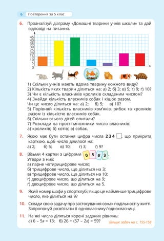 6
6. Проаналізуй діаграму «Домашні тварини учнів школи» та дай
відповіді на питання.
45
40
35
30
25
20
15
10
5
0
1) Скільки учнів мають вдома тварину кожного виду?
2) Кількість яких тварин ділиться на: а) 2; б) 3; в) 5; г) 9; ґ) 10?
3) Чи є кількість власників кроликів складеним числом?
4) Знайди кількість власників собак і кішок разом.
Чи це число ділиться на: а) 2; б) 5; в) 10?
5) Порівняй кількість власників хом’яків, рибок та кроликів
разом із кількістю власників собак.
6) Скільки всього дітей опитали?
7) Розклади на прості множники число власників:
а) кроликів; б) котів; в) собак.
7. Якою має бути остання цифра числа 2 3 4 , що прикрита
карткою, щоб число ділилося на:
а) 2; б) 5; в) 10; г) 3; ґ) 9?
8. Візьми 4 картки з цифрами 3
0 6
5 .
Утвори з них:
а) парне чотирицифрове число;
б) трицифрове число, що ділиться на 3;
в) трицифрове число, що ділиться на 10;
г) двоцифрове число, що ділиться на 9;
ґ) двоцифрове число, що ділиться на 5.
9. Який номер шафи у спортклубі, якщо це найменше трицифрове
число, яке ділиться на 9?
10. Склади свою задачу про застосування ознак подільності у житті.
Запропонуй розв'язати її однокласнику/однокласниці.
11. На які числа діляться корені заданих рівнянь:
а) 6 – 5х = 13; б) 26 + (57 – 2х) = 59? Більше задач на с. 155-158
Повторення за 5 клас
 