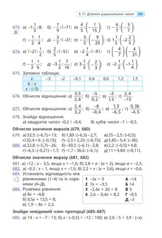673. а)
1
1 : 8;
3
− б) ( )
7
: 7 ;
9
− − в)
4 1
: ;
5 15
⎛ ⎞
−
⎜ ⎟
⎝ ⎠
г)
6 3
: ;
7 7
⎛ ⎞
− −
⎜ ⎟
⎝ ⎠
ґ)
1 1
: ;
2 4
− д) ( )
3
: 3 ;
7
− − е)
3 9
: ;
5 20
⎛ ⎞
− −
⎜ ⎟
⎝ ⎠
є)
1 2
1 : 2 .
5 5
⎛ ⎞
−
⎜ ⎟
⎝ ⎠
674. а) ( ) 1
2 : ;
2
− б) ( )
2
: 5 ;
5
− в) ( )
1
2 : 9 ;
4
− − г)
4 4
: ;
7 21
⎛ ⎞ ⎛ ⎞
− −
⎜ ⎟ ⎜ ⎟
⎝ ⎠ ⎝ ⎠
ґ)
1 1
: ;
3 6
− д)
1 7
3 : ;
2 16
− е)
1 2
3 : ;
3 3
⎛ ⎞
−
⎜ ⎟
⎝ ⎠
є)
1 1
2 : 1 .
2 4
⎛ ⎞
− −
⎜ ⎟
⎝ ⎠
675. Заповни таблицю.
x –3 –2 –0,1 0,4 0,6 1,2 1,5
6 : x
x : (–5)
676. Обчисли відношення: а)
3,5
;
2, 8
б)
5
;
0, 2
−
в)
3
;
1,5
−
г)
2, 4
.
15
−
677. Обчисли відношення: а)
2, 4
;
3, 2
б)
8
;
0, 4
−
−
в)
1, 3
;
6,5
−
г)
0, 36
.
4,5
−
678. Знайди відношення:
а) квадратів чисел –0,2 і –0,4; б) кубів чисел –1 і –0,5.
Обчисли значення виразів (679, 680)
679. а) 33,5 : (–6,7) + 13; б) 1,89 : (–6,3) – 2,7; в) 25 – 2,5 : (–0,5);
г) 32,4 + 6 : (–0,15); ґ) –2,5 + 2,25 : (–0,75); д) 5,85 – 5,4 : (–36).
680. а) 22,8 : (–5,7) – 26; б) –30,5 : (–6,1) – 2,8; в) 2,2 : (–0,5) + 4,8;
г) –6,3 : (–0,21) – 1,7; ґ) –1,7 – 36,6 : (–6,1); д) 11 + 4,84 : (–0,11).
Обчисли значення виразу (681, 682)
681. а) –12 : x – 3,5, якщо x = –1,6; б) 2,8 + a : (a + 2), якщо a = –2,5.
682. а) –0,3 : x – 1, якщо x = –1,5; б) 2,2 + x : (x + 3,6), якщо x = –0,6.
683. Установіть відповідність між
рівняннями (1–4) та їх коре-
нями (А–Д).
684. Розв’яжи рівняння:
а) 8x = –4,8;
б) 0,5x + 13,5 = 8;
в) 1,9 – 8x = 2,3.
Знайди невідомий член пропорції (685–687)
685. а) 14 : x = –7 : 13; б) x : (–0,5) = –12 : 100; в) 2,6 : 5 = 3,9 : (–x).
109
§ 17. Ділення раціональних чисел
1 –3x = 9
2 7x = –3,5
3 –2,4x + 20 = 8
4 2,6 – 0,4x = 8,2
А –14
Б 14
В 5
Г –0,5
Д –3
 