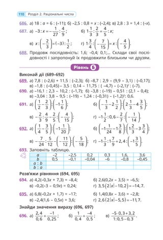 110 Розділ 2. Раціональні числа
686. а) 18 : а = 6 : (–11); б) –2,5 : 0,8 = x : (–2,4); в) 2,8 : 3 = 1,4 : (–x).
687. а)
1 4
3 : : ;
27 9
x
− = − б)
1 2 4
1 : : ;
3 3 5
x
=
в) ( )
2 1
: 3 : ;
3 2
x
⎛ ⎞
− = −
⎜ ⎟
⎝ ⎠
г)
3 4
7
1 : : .
4 5
15
x
⎛ ⎞
⎛ ⎞
= −
− ⎜ ⎟
⎜ ⎟
⎝ ⎠
⎝ ⎠
688. Продовж послідовність: 1,6; –0,4; 0,1;… Склади свої послі-
довності і запропонуй їх продовжити близьким чи друзям.
Рівень Б
Виконай дії (689–692)
689. а) 7,8 : (–2,6) + 11,5 : (–2,3); б) –8,7 : 2,9 – (9,9 – 3,1) : (–0,17);
в) –1,8 : (–0,45) – 3,5 : 0,14 – 11,75 : ( –4,7) – (–2,1)2
: (–7).
690. а) –16,1 : 2,3 – 10,2 : (–1,7); б) –3,8 : (–19) – 0,51 : (2,1 – 0,4);
в) –3,04 : 3,8 – 9,5 : (–19) – 1,24 : (–0,31) – (–1,2)2
: 0,6.
691. а)
1 2 1
: 1 ;
2 3 6
⎛ ⎞ ⎛ ⎞
− −
⎜ ⎟ ⎜ ⎟
⎝ ⎠ ⎝ ⎠
б)
1 1 1 3
2 : 2 4 ;
3 2 3 5
⎛ ⎞ ⎛ ⎞
− − −
⎜ ⎟ ⎜ ⎟
⎝ ⎠ ⎝ ⎠
в)
2 4 2 4
: : ;
3 9 5 15
⎛ ⎞
− − −
⎜ ⎟
⎝ ⎠
г)
1 2 1
1 : 0,6 : .
2 7 14
⎛ ⎞
− − −
⎜ ⎟
⎝ ⎠
692. а)
1 3 1
: 1 ;
4 5 20
⎛ ⎞ ⎛ ⎞
− −
⎜ ⎟ ⎜ ⎟
⎝ ⎠ ⎝ ⎠
б)
1 3 2 3
1 1 : 1 3 ;
24 8 3 4
⎛ ⎞ ⎛ ⎞
− − −
⎜ ⎟ ⎜ ⎟
⎝ ⎠ ⎝ ⎠
в)
7 5 11 5
: : ;
24 12 12 18
⎛ ⎞ ⎛ ⎞
− − − −
⎜ ⎟ ⎜ ⎟
⎝ ⎠ ⎝ ⎠
г)
1 7 3
1 :1 2, 4 : 1 .
3 9 5
⎛ ⎞
− + −
⎜ ⎟
⎝ ⎠
693. Заповніть таблицю.
a –2 –2,5 0,2 0,3 1,6, 3,6
b 0,5 –0,1 –0,04 –6 –0,8 –0,45
a : b
b : a
Розв’яжи рівняння (694, 695)
694. а) 4,2(–0,3x + 7,3) = –8,4; б) 2,6(0,2х – 3,5) = –6,5;
в) –0,2(–3 – 0,9x) = 0,24; г) ( )
3,5 2 10, 2 14, 7.
x − = −
695. а) 6,8(–0,2x + 1,7) = –17; б) 1,4(0,8х – 3,6) = –2,8;
в) –2,4(1,6 – 0,5x) = 3,6; г) ( )
2,6 2 5,5 11, 7.
x − = −
Знайди значення виразу (696, 697)
696. а)
2, 4 1
;
0,6 0, 25
−
+ б)
1 4
;
0, 4 0,5
−
+ в)
5 0, 3 3, 2
.
1: 0,5 0, 3
− ⋅ +
−
 