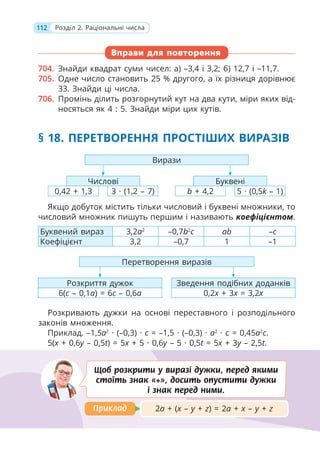 112 Розділ 2. Раціональні числа
Вправи для повторення
704. Знайди квадрат суми чисел: а) –3,4 і 3,2; б) 12,7 і –11,7.
705. Одне число становить 25 % другого, а їх різниця дорівнює
33. Знайди ці числа.
706. Промінь ділить розгорнутий кут на два кути, міри яких від-
носяться як 4 : 5. Знайди міри цих кутів.
§ 18. ПЕРЕТВОРЕННЯ ПРОСТІШИХ ВИРАЗІВ
Вирази
Числові Буквені
0,42 + 1,3 3 · (1,2 – 7) b + 4,2 5 · (0,5k – 1)
Якщо добуток містить тільки числовий і буквені множники, то
числовий множник пишуть першим і називають коефіцієнтом.
Буквений вираз 3,2a2
–0,7b2
c ab –c
Коефіцієнт 3,2 –0,7 1 –1
Перетворення виразів
Розкриття дужок Зведення подібних доданків
6(с – 0,1а) = 6с – 0,6а 0,2x + 3x = 3,2x
Розкривають дужки на основі переставного і розподільного
законів множення.
Приклад. –1,5а2
· (–0,3) · с = –1,5 · (–0,3) · а2
· с = 0,45а2
с.
5(x + 0,6y – 0,5t) = 5х + 5 · 0,6у – 5 · 0,5t = 5x + 3y – 2,5t.
2a + (x – y + z) = 2a + x – y + z
Приклад
Приклад
Щоб розкрити у виразі дужки, перед якими
стоїть знак «+», досить опустити дужки
і знак перед ними.
 