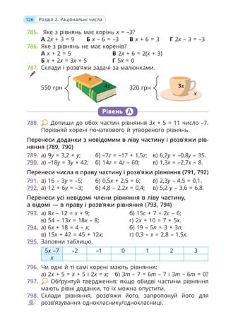 126 Розділ 2. Раціональні числа
785. Яке з рівнянь має корінь x = –3?
А 2x + 3 = 9 Б x – 6 = –3 В x + 6 = 3 Г 2x – 3 = –3
786. Яке з рівнянь не має коренів?
А x + 2 = 5 В 2x + 6 = 2(x + 3)
Б x + 2x = 3x + 5 Г 5x = 0
787. Склади і розв’яжи задачі за малюнками.
550 грн 320 грн
Рівень А
788. Допиши до обох частин рівняння 3x + 5 = 11 число –7.
Порівняй корені початкового й утвореного рівнянь.
Перенеси доданки з невідомим в ліву частину і розв’яжи рів-
няння (789, 790)
789. а) 9y = 3,2 + y; б) –7z = –17 + 1,5z; в) 6,2у = –0,8у – 35.
790. а) –18y = 3y + 42; б) 14z = 4z – 60; в) 1,3x = –2,7x – 8.
Перенеси числа в праву частину і розв’яжи рівняння (791, 792)
791. а) 16 – 3у = –5; б) 0,5x + 2,5 = 6; в) 2,3у – 4,5 = 0,1.
792. а) 12 + 6у = –3; б) 4,8 – 2,2x = 0,4; в) 5,2 у – 3,6 = 6,8.
Перенеси усі невідомі члени рівняння в ліву частину,
а відомі — в праву і розв’яжи рівняння (793, 794)
793. а) 8x – 12 = x + 9; б) 15c + 7 = 2c – 6;
в) 54 – 13x = 18x – 8; г) 2x + 10 = 7 + 5x.
794. а) 6x + 18 = 4 – x; б) 19 – 5n = 3 + 3n;
в) 15x + 42 = 45 + 12x; г) 0,3 – x = 2,8 – 1,5x.
795. Заповни таблицю.
5x –7 –2 –1 0 1 2 3
х
796. Чи одні й ті самі корені мають рівняння:
а) 2x + 5 = x + 5 і 2x = x; б) 3m – 7 = 6m – 7 і 3m – 6m = 0?
797. Обґрунтуй твердження: якщо обидві частини рівняння
мають рівні доданки, то їх можна опустити.
798. Склади рівняння, розв’яжи його, запропонуй його для
розв’язування однокласнику/однокласниці.
 