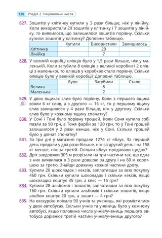 130 Розділ 2. Раціональні числа
827. Зошитів у клітинку купили у 3 рази більше, ніж у лінійку.
Коли використали 29 зошитів у клітинку і 7 зошитів у ліній-
ку, то виявилося, що залишилося зошитів порівну. Скільки
купили зошитів у клітинку? Доповни таблицю.
Купили Використали Залишилось
Клітинка 29
Лінійка 7
828. У великій коробці олівців було у 1,5 рази більше, ніж у ма-
ленькій. Коли загубили 8 олівців з великої коробки і 2 олів-
ці з маленької, то олівців у коробках стало порівну. Скільки
олівців було у великій коробці? Доповни таблицю.
Було Загубили Стало
Велика 8
Маленька 2
829. У двох ящиках слив було порівну. Коли з першого ящика
взяли 6 кг слив, а з другого — 15 кг, то у першому ящику
слив залишилося у 4 рази більше, ніж у другому. Скільки
слив було у кожному ящику спочатку?
830. У Соні і Тоні було порівну грошей. Коли Соня купила собі
пазли за 90 грн, а Тоня фарби за 120 грн, то у Тоні грошей
залишилося у 2 рази менше, ніж у Соні. Скільки грошей
було у дівчат спочатку?
831. За три дні у магазині продали 1274 кг яблук. За перший
день продали у два рази більше, ніж за другий день і на 158
кг менше, ніж за третій. Скільки яблук продавали щодня?
832. Дріт завдовжки 305 м розрізали на три частини так, що одна
з них виявилася в 3 рази довшою за другу і на 60 м корот-
шою за третю. Знайди довжину кожної частини дроту.
833. Купили 20 шоколадок і кексів, заплативши за всю покупку
460 грн. Скільки купили шоколадок і скільки кексів, якщо
шоколадка коштує 35 грн, а кекс — 15 грн?
834. Купили 28 альбомів і зошитів, заплативши за всю покупку
160 грн. Скільки купили альбомів і скільки зошитів, якщо
альбом коштує 20 грн, а зошит — 4 грн?
835. На екскурсію поїхало 90 учнів та учениць, які розмістилися
у двох автобусах. Скільки учнів та учениць було у кожному
автобусі, якщо половина числа учнів/учениць першого ав-
тобуса дорівнює третій частині учнів/учениць другого?
 