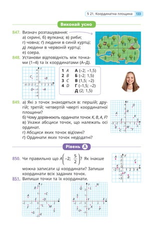 Виконай усно
847. Визнач розташування:
а) скрині, б) вулкана; в) риби;
г) човна; ґ) людини в синій куртці;
д) людини в червоній куртці;
е) озера.
848. Установи відповідність між точка-
ми (1–4) та їх координатами (А–Д).
849. а) Які з точок знаходяться в: першій; дру-
гій; третій; четвертій чверті координатної
площини?
б) Чому дорівнюють ординати точок K, B, A, F?
в) Укажи абсциси точок, що належать осі
ординат.
г) Абсциси яких точок від’ємні?
ґ) Ординати яких точок недодатні?
Рівень А
850. Чи правильно що А
5
2; ?
2
⎛ ⎞
−
⎜ ⎟
⎝ ⎠
Як інакше
можна записати ці координати? Запиши
координати всіх заданих точок.
851. Випиши точки та їх координати.
133
§ 21. Координатна площина
1 A
2 B
3 C
4 D
А (–2; –1,5)
Б (–2; 1,5)
В (1,5; –2)
Г (–1,5; –2)
Д (2; 1,5)
x
1
–1
–1
–2
–3
–2
2
3 y
C
A
P
K
B
2 3 4
1
R
M
F
x
1
–1 0
–1
–2
–2
–3
2
3
4
y
D
C
E
K
L
B
A
1 2
S
y
E D
F
A
C
M
S
G
B
L
K
x
1
–1
–2
2
–1 0
–2 1 2
x
1
–1
–2
2
y N
X
P
V
K
U
T
R
S
Q L
Y
–1 0
–2 1 2 3
x
1
–1
–1
–2
–3
–4
–2
–3
–4
2
3
4
y
D
C
B
A
1 2 3 4
0
0
 