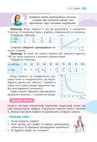 Приклад. Якщо людина 4 год іде рівномірно зі швидкістю
5 км/год, то графіком її руху є відрізок, зображений на малюнку.
Побудуємо таблицю:
t, год 1 2 3 4
s, км 5 10 15 20
Графіком обернено пропорційниx ве-
личин є крива.
Приклад. За який час можна пройти або проїхати відстань
100 км, якщо рухатися з різними швидкостями?
Побудуємо таблицю:
v, км/год 10 20 30 40 50 60 70 80 90 100
t, год 10 5
1
3
3
1
2
2
2
2
1
3
3
1
7
1
1
4
1
1
9
1
Якщо нанести на координатну пло-
щину точки з координатами, що відпо-
відають даним цієї таблиці, і провести
через них плавну криву, одержимо гра-
фік розглядуваної залежності.
Графік кожної обернено пропорційної
залежності величин — аналогічна крива.
Існують прилади (термограф, барограф, кардіограф тощо), які
самі викреслюють графіки. Спеціалісти повинні вміти «читати»
їх. Більше про різні графіки ти дізнаєшся у старших класах.
1. Якими бувають графіки?
2. Який вигляд має графік: а) прямої пропорційної
залежності; б) обернено пропорційної залежності?
3. Як будують графік «за точками»?
Існують прилади (термограф, барограф, кардіограф тощо), які
самі викреслюють графіки. Спеціалісти повинні вміти «читати»
їх. Більше про різні графіки ти дізнаєшся у старших класах.
які
ти»
Дізнайся більше
1. Якими бувають графіки?
2. Який вигляд має графік: а) прямої пропорційної
залежності; б) обернено пропорційної залежності?
3. Як будують графік «за точками»?
Перевір себе
139
§ 22. Графіки
Графіком прямо пропорційних величин
є пряма або частина прямої, яка
проходить через початок координат.
s, км
t, год
2 3 4
1
0
5
10
15
20
t, год
v, км/год
30 50 70 90
10
0
1
3
5
7
9
 