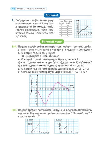 140 Розділ 2. Раціональні числа
Поглянь!
1. Побудуємо графік зміни руху
велосипедиста, який 2 год їхав
зі швидкістю 10 км/год, потім
годину відпочивав, після чого
з такою самою швидкістю їхав
ще 2 год.
Виконай усно
884. Подано графік зміни температури повітря протягом доби.
а) Якою була температура повітря о 4 годині; о 20 годині?
б) О котрій годині вона була:
а) найвищою; б) найнижчою?
в) О котрій годині температура була нульовою?
г) У які години температура була: а) додатною; б) від’ємною?
ґ) У які години температура: а) зростала; б) спадала?
д) О котрій годині температура дорівнювала 2 °С; –2 °С?
е) Скільки разів температура дорівнювала 1 °С? –1 °С?
Температура,
°C
2
1
–1
–1 0
–2
–3
–4
–5
–6
3
4 6 8 10 12 14 16 18 20 22 24
2
t, год
885. Подано графіки залежності шляху, що подолав автомобіль,
від часу. Яку відстань проїхав автомобіль? За який час? З
якою швидкістю?
0 1 2
S, км
t, год
135
90
45
0 1 2 3 4
S, км
t, год
180
s, км
t, год
20
30
40
10
0
Час
(год)
Відстань
(км)
0 0
1 10
2 20
3 20
4 30
5 40
1 2 3 4 5
50
6
 