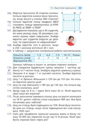 165. Марічка прочитала 35 сторінок книжки.
Скільки відсотків книжки вона прочита-
ла, якщо всього у книжці 280 сторінок?
166. Скільки відсотків площі квадрата ABCD
становить площа прямокутника: а) ATPK;
б) РМСЕ; в) TBMP; г) PEDK?
167. Дослідження показало, що із 45 студентів,
які мали розлад слуху, 30 регулярно слу-
хають музику через навушники. Знайди
відсоток цих студентів (округли до деся-
тих). Чи користуєшся ти навушниками?
168. Знайди відсоток солі в розчині, якщо
в 250 г розчину міститься 20 г солі.
169. У таблиці — результати контрольної роботи шестикласників.
Кількість балів 1–3 4–6 7–9 10–12 Разом
Кількість учнів 2 7 12 4
Відношення (%)
Запиши таблицю в зошит та заповни порожні комірки.
170. Для створення будівельної суміші змішали 1 частину це-
менту та 7 частин піску. Знайдіть відсоток цементу у суміші.
171. Змішали 4 кг води і 1 кг оцтової кислоти. Знайди відсоток
кислоти в розчині.
172. Ціну 1 кг броколі збільшили з 120 грн до 153 грн. На скіль-
ки відсотків зросла ціна?
173. Ціну на сир зменшили з 180 грн до 144 грн. На скільки від-
сотків знизилась ціна?
174. Артур схуд на 8 кг, і зараз його маса 56 кг. Який відсоток
своєї маси він втратив?
175. Після закінчення зимового сезону ціна на взуття знизилася
на 18 % і дитячі чобітки стали коштувати 984 грн. Яка була
початкова ціна чобітків?
176. Ціну на стілець було підвищено на 15%. Якою була початко-
ва ціна на стілець, якщо після підвищення він став кошту-
вати 1035 грн?
177. Сім’я для придбання пральної машини взяла в банку по-
зику 10 000 грн терміном на рік під 12 % річних. Який при-
буток отримає банк через рік?
39
§ 5. Відсоткове відношення
B
A
T
M
K
P
C
D
E
 