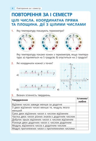 4
ПОВТОРЕННЯ ЗА І СЕМЕСТР
ЦІЛІ ЧИСЛА. КООРДИНАТНА ПРЯМА
ТА ПЛОЩИНА. ДІЇ З ЦІЛИМИ ЧИСЛАМИ
1. Яку температуру показують термометри?
Яку температуру покаже кожен з термометрів, якщо темпера-
тура: а) підніметься на 5 градусів; б) опуститься на 2 градуси?
2. Які координати кожної з точок?
а)
б) в)
3. Визнач істинність тверджень.
Твердження
Істинне/
хибне
Від’ємне число завжди менше за додатне
З двох від’ємних чисел менше те, модуль якого
менший
Сума двох від’ємних чисел є числом від’ємним
Частка двох чисел різних знаків є додатним числом
Добуток трьох від’ємних чисел є числом від’ємним
Різниця двох додатних чисел є числом додатним
Модуль від’ємного числа є додатним числом
Модулі протилежних чисел є протилежними числами
Повторення за I семестр
0
P K L A C
1 x
–1
1
–1
–2
–3
–4
–5
–6
2
3
4
5
6
7
8
9
10
1
0
2 3 4 5 6 7 8 9 10
–2
–3
–4
–5
–6
A
B
K
R
N
S x
L
C
D
M
y
0
P K L A C
1 x
 