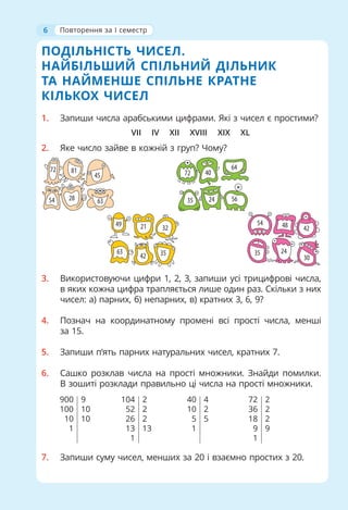 6
ПОДІЛЬНІСТЬ ЧИСЕЛ.
НАЙБІЛЬШИЙ СПІЛЬНИЙ ДІЛЬНИК
ТА НАЙМЕНШЕ СПІЛЬНЕ КРАТНЕ
КІЛЬКОХ ЧИСЕЛ
1. Запиши числа арабськими цифрами. Які з чисел є простими?
2. Яке число зайве в кожній з груп? Чому?
72 81
45
54 28 63
72 40
64
35 24 56
49 21 32
63
42 35
54 48 42
35 24
30
3. Використовуючи цифри 1, 2, 3, запиши усі трицифрові числа,
в яких кожна цифра трапляється лише один раз. Скільки з них
чисел: а) парних, б) непарних, в) кратних 3, 6, 9?
4. Познач на координатному промені всі прості числа, менші
за 15.
5. Запиши п’ять парних натуральних чисел, кратних 7.
6. Сашко розклав числа на прості множники. Знайди помилки.
В зошиті розклади правильно ці числа на прості множники.
7. Запиши суму чисел, менших за 20 і взаємно простих з 20.
VII IV XII XVIII XIX XL
900
100
10
1
9
10
10
104
52
26
13
1
2
2
2
13
40
10
5
1
4
2
5
72
36
18
9
1
2
2
2
9
Повторення за I семестр
 