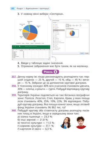 66 Розділ 1. Відношення і пропорції
3. У новому вікні вибери «Секторна».
4. Введи у таблицю задані значення.
5. Отримане зображення має бути таким, як на малюнку.
Рівень Б
357. Денну норму їжі лікарі рекомендують розподіляти так: пер-
ший сніданок — 25 %, другий — 15 %, обід — 45 % і вече-
ря — 15 %. Зобрази це за допомогою кругової діаграми.
358. У пісенному конкурсі 40% всіх учасників становили дівчата,
30% — хлопці, а решта — гурти. Побудуй відповідну кругову
діаграму.
359. Територія України поділяється на такі ботаніко-географічні
зони: Полісся, Лісостеп, Степ, Карпати, Крим, у яких площа
лісів становить 40%, 25%, 10%, 22%, 3% відповідно. Побу-
дуй кругову діаграму. Яка площа кожної зони, якщо лісовий
фонд України становить 96 862 тис. га?
360. Побудуй кругову або стовпчасту діаграму розподілу посів-
них площ в Україні, якщо в середньому вони такі:
а) озима пшениця — 23,3 %;
б) інші зернові — 21,8 %;
в) технічні культури — 11,5 %;
г) кормові культури — 37,1 %;
ґ) картопля й овочі — 6,3 %.
 