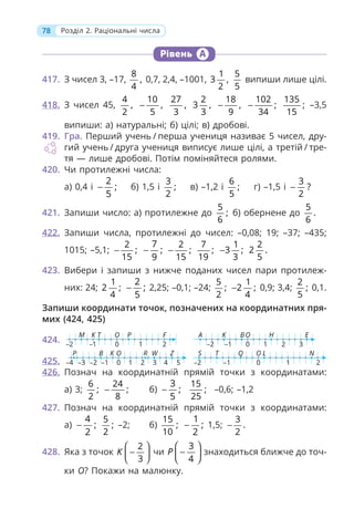 78 Розділ 2. Раціональні числа
Рівень А
417. З чисел 3, –17,
8
,
4
0,7, 2,4, –1001,
1
3 ,
2
5
5
випиши лише цілі.
418. З чисел 45,
4
,
2
10
,
5
−
27
,
3
2
3 ,
3
18
,
9
−
102
;
34
−
135
;
15
–3,5
випиши: а) натуральні; б) цілі; в) дробові.
419. Гра. Перший учень / перша учениця називає 5 чисел, дру-
гий учень / друга учениця виписує лише цілі, а третій / тре-
тя — лише дробові. Потім поміняйтеся ролями.
420. Чи протилежні числа:
а) 0,4 і
2
;
5
− б) 1,5 і
3
;
2
в) –1,2 і
6
;
5
г) –1,5 і
3
?
2
−
421. Запиши число: а) протилежне до
5
;
6
б) обернене до
5
.
6
422. Запиши числа, протилежні до чисел: –0,08; 19; –37; –435;
1015; –5,1;
2
;
15
−
7
;
9
−
2
;
15
−
7
;
19
1
3 ;
3
−
2
2 .
5
423. Вибери і запиши з нижче поданих чисел пари протилеж-
них: 24;
1
2 ;
4
2
;
5
− 2,25; –0,1; –24;
5
;
2
1
2 ;
4
− 0,9; 3,4;
2
;
5
0,1.
Запиши координати точок, позначених на координатних пря-
мих (424, 425)
424.
425.
426. Познач на координатній прямій точки з координатами:
а) 3;
6
;
2
24
;
8
− б)
3
;
5
−
15
;
25
–0,6; –1,2
427. Познач на координатній прямій точки з координатами:
а)
4
;
2
−
5
;
2
–2; б)
15
;
10
1
;
2
− 1,5;
3
.
2
−
428. Яка з точок
2
3
K
⎛ ⎞
−
⎜ ⎟
⎝ ⎠
чи
3
4
P
⎛ ⎞
−
⎜ ⎟
⎝ ⎠
знаходиться ближче до точ-
ки O? Покажи на малюнку.
0 1
–2 –1 2
M K T P
O F
0 1
–2
–3
–4 –1 2 3 4 5
P B K R W
O Z
0
–2 –1 1 2
S T Q L
O N
0 1
–2 –1 2 3
A K B H
O E
 