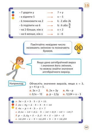 Пам’ятайте: невідоме число
називають змінною та позначають
буквою.
Якщо дано алгебраїчний вираз
і значення його змінних,
то можна знайти значення
алгебраїчного виразу.
a. 3x + 2 = 3 · 3 + 2 = 11
б. 2x + 3y = 2 · 3 + 3 · 4 = 18
в. 4x – p = 4 · 3 – 5 = 7
г. 0,1х – 15 = 0,1 · 3 – 15 = 0,3 - 15 = -14,7
д. p – 2,5у = 5 – 2,5 · 4 = 5 – 10 = -5
е. 12,04 + х - 3 = 12,04 + 3 – 3 = 12,04
Наприклад 	
Обчисліть значення виразів, якщо x = 3,
y = 4 і p = 5.
a. 3x + 2 б. 2x + 3y в. 4x – p
г. 0,1х – 15 д. p – 2,5у е. 12,04 + х – 3
• 7 додати у 7 + y
• х відняти 5 x − 5
• k помножити на 2 k · 2 або 2k
• b поділити на 6 b : 6 або b
6
• на 2 більше, ніж x x + 2
• на 6 менше, ніж х x – 6
15
107
 