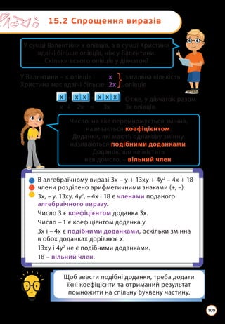 15.2 Спрощення виразів
Щоб звести подібні доданки, треба додати
їхні коефіцієнти та отриманий результат
помножити на спільну буквену частину.
В алгебраїчному виразі 3x – y + 13xy + 4y2
– 4x + 18
члени розділено арифметичними знаками (+, –).
3x, – y, 13xy, 4y2
, – 4x і 18 є членами поданого
алгебраїчного виразу.
Число 3 є коефіцієнтом доданка 3x.
Число – 1 є коефіцієнтом доданка y.
3x і – 4x є подібними доданками, оскільки змінна
в обох доданках дорівнює x.
13xy і 4y2
не є подібними доданками.
18 – вільний член.
Отже, у дівчаток разом
3x олівців.
х + 2х = 3х
+ =
У Валентини – x олівців x
Христина має вдвічі більше 2x
загальна кількість
олівців
У сумці Валентини х олівців, а в сумці Христини
вдвічі більше олівців, ніж у Валентини.
Скільки всього олівців у дівчаток?
Число, на яке перемножується змінна,
називається коефіцієнтом.
Доданки, які мають однакову змінну,
називаються подібними доданками.
Доданок, що не містить
невідомого, – вільний член.
109
 