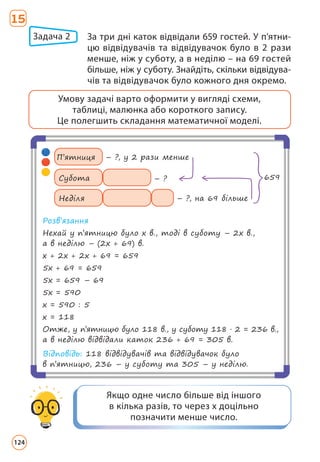 Якщо одне число більше від іншого
в кілька разів, то через х доцільно
позначити менше число.
Задача 2 	
За три дні каток відвідали 659 гостей. У п’ятни-
цю відвідувачів та відвідувачок було в 2 рази
менше, ніж у суботу, а в неділю – на 69 гостей
більше, ніж у суботу. Знайдіть, скільки відвідува­
чів та відвідувачок було кожного дня окремо.
Умову задачі варто оформити у вигляді схеми,
таблиці, малюнка або короткого запису.
Це полегшить складання математичної моделі.
Розв’язання
Нехай у п’ятницю було х в., тоді в суботу – 2х в.,
а в неділю – (2х + 69) в.
х + 2х + 2х + 69 = 659
5х + 69 = 659
5х = 659 – 69
5х = 590
х = 590 : 5
х = 118
Отже, у п’ятницю було 118 в., у суботу 118 · 2 = 236 в.,
а в неділю відвідали каток 236 + 69 = 305 в.
Відповідь: 118 відвідувачів та відвідувачок було
в п’ятницю, 236 – у суботу та 305 – у неділю.
П’ятниця
Субота
Неділя
– ?, у 2 рази менше
– ? 659
– ?, на 69 більше
15
124
 