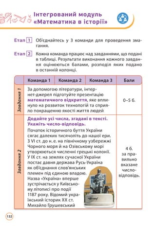 Етап 1 Об’єднайтесь у 3 команди для проведення зма-
гання.
Етап 2 Кожна команда працює над завданнями, що подані
в таблиці. Результати виконання кожного завдан-
ня оцінюються балами, розподіл яких подано
в останній колонці.
Інтегрований модуль
«Математика в історії»
Завдання
1
За допомогою літератури, інтер-
нет-джерел підготуйте презентацію
математичного відкриття, яке впли-
нуло на розвиток технологій та сприя-
ло покращенню якості життя людей
0–5 б.
Завдання
2
Додайте усі числа, згадані в тексті.
Укажіть число-відповідь.
Початок історичного буття України
сягає далеких тисячоліть до нашої ери.
З VI ст. до н. е. на північному узбережжі
Чорного моря й на Озівському морі
утворюються численні грецькі колонії.
У ІХ ст. на землях сучасної Украї­
ни
постає давня держава Русь-Украї­
на
як об’єд­нання слов’янських
племен під єдиною владою.
Назва «Україна» вперше
зустрічається у Київ­сько-
му літописі про події
1187 року. Відомий укра-
їнський історик ХХ ст.
Михайло Грушевський
4 б.
за пра­
вильно
вказане
число-
відповідь.
Команда 1 Команда 2 Команда 3 Бали
132
 