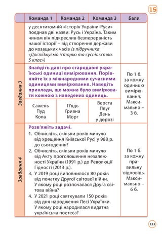15
у десятитомній «Історія України-Руси»
поєднав дві назви: Русь і Україна. Таким
чином він підкреслив безперервність
нашої історії – від створення держави
до козацьких часів (з підручника
«Досліджуємо історію та суспільство.
5 клас»)
Завдання
3
Знайдіть дані про стародавні укра-
їнські одиниці вимірювання. Порів-
няйте їх з міжнародними сучасними
одиницями вимірювання. Наведіть
приклади, що можна було вимірюва-
ти кожною з наведених одиниць.
По 1 б.
за кожну
одиницю
вимірю-
вання.
Макси-
мально –
3 б.
Сажень
Пуд
Копа
П’ядь
Гривна
Морг
Верста
Плуг
День
у дорозі
Завдання
4
Розв’яжіть задачі.
1. Обчисліть, скільки років минуло
від хрещення Київської Русі у 988 р.
до сьогодення?
2. Обчисліть, скільки років минуло
від Акту проголошення незалеж-
ності України (1991 р.) до Революції
Гідності (2013 р.).
3. У 2019 році виповнилося 80 років
від початку Другої світової війни.
У якому році розпочалася Друга сві-
това війна?
4. У 2021 році святкували 150 років
від дня народження Лесі Українки.
У якому році народилася видатна
українська поетеса?
По 1 б.
за кожну
пра­
вильну
відповідь.
Макси-
мально –
6 б.
Команда 1 Команда 2 Команда 3 Бали
133
 