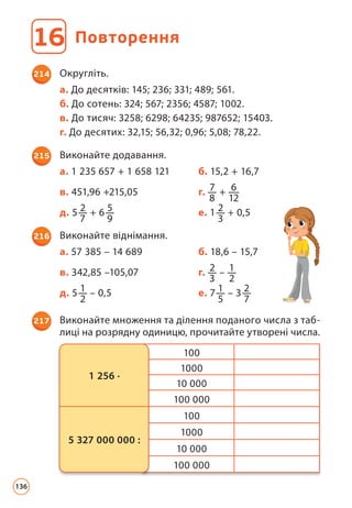 Повторення
16
214 Округліть.
а. До десятків: 145; 236; 331; 489; 561.
б. До сотень: 324; 567; 2356; 4587; 1002.
в. До тисяч: 3258; 6298; 64235; 987652; 15403.
г. До десятих: 32,15; 56,32; 0,96; 5,08; 78,22.
215 Виконайте додавання.
а. 1 235 657 + 1 658 121 б. 15,2 + 16,7
в. 451,96 +215,05 г. 7
8
+ 6
12
д. 5 2
7
+ 6 5
9
е. 1 2
3
+ 0,5
216 Виконайте віднімання.
а. 57 385 – 14 689 б. 18,6 – 15,7
в. 342,85 –105,07 г. 2
3
– 1
2
д. 5 1
2
– 0,5 е. 7 1
5
– 3 2
7
217 Виконайте множення та ділення поданого числа з таб­
лиці на розрядну одиницю, прочитайте утворені числа.
100
1000
10 000
100 000
100
1000
10 000
100 000
1 256 ∙
5 327 000 000 :
136
 