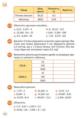 16
Печиво вівсяне 93,25 0,3
Шоколад 289,9 0,45
Товар
Ціна,
грн/кг
Кількість,
кг
Вартість
319 Обчисліть зручним способом.
а. 0,25 · 3,257 · 4 б. 8 · 45,32 · 12,5
в. 25,369 · 0,4 · 25 г. 0,02 · 5,284 · 500
д. 0,5 · 8,564 · 20 е. 1,25 · 0,375 · 0,8
320 Данило і Степан вирушили назустріч один одному. Від­
стань між їхніми будинками 5 км. Швидкість Данила
2,2 км/год, що у 1,5 раза менша, ніж Степана. Яка від­
стань буде між хлопцями через 0,5 год?
321 Виконайте ділення десяткового дробу на розрядну оди­
ницю та заповніть табличку.
10
100
1000
10
100
1000
132,8 :
2358,3 :
322 Виконайте ділення.
а. 1,175 : 5 б. 25,366 : 2 в. 15,35 : 2,5
г. 0,384 : 3 д. 14,358 : 0,1 е. 45,987 : 0,01
ж. 0,378 : 0,14 з. 40,875 : 12,5 і. 2,346 : 0,034
323 Обчисліть.
а. (1,3 · 0,67 + 2,357) : 2,4
б. 64,82 : (24 – 5,48) + 8 : 1,25
152
 
