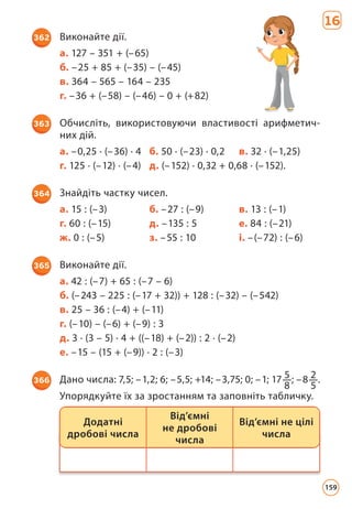 16
362 Виконайте дії.
а. 127 – 351 + (–65)
б. –25 + 85 + (–35) – (–45)
в. 364 – 565 – 164 – 235
г. –36 + (–58) – (–46) – 0 + (+82)
363 Обчисліть, використовуючи властивості арифметич­
них дій.
а. –0,25 · (–36) · 4 б. 50 · (–23) · 0,2 в. 32 · (–1,25)
г. 125 · (–12) · (–4) д. (–152) · 0,32 + 0,68 · (–152).
364 Знайдіть частку чисел.
а. 15 : (–3) б. –27 : (–9) в. 13 : (–1)
г. 60 : (–15) д. –135 : 5 е. 84 : (–21)
ж. 0 : (–5) з. –55 : 10 і. –(–72) : (–6)
365 Виконайте дії.
а. 42 : (–7) + 65 : (–7 – 6)
б. (–243 – 225 : (–17 + 32)) + 128 : (–32) – (–542)
в. 25 – 36 : (–4) + (–11)
г. (–10) – (–6) + (–9) : 3
д. 3 · (3 – 5) · 4 + ((–18) + (–2)) : 2 · (–2)
е. –15 – (15 + (–9)) · 2 : (–3)
366 Дано числа: 7,5; –1,2; 6; –5,5; +14; –3,75; 0; –1; 17 5
8
; –8 2
5
.
Упорядкуйте їх за зростанням та заповніть табличку.
Додатні
дробові числа
Від’ємні
не дробові
числа
Від’ємні не цілі
числа
159
 