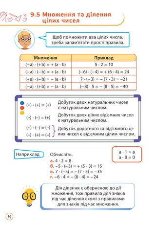 (+) · (+) = (+)
Добуток двох натуральних чисел
є натуральним числом.
(–) · (–) = (+)
Добуток двох цілих від'ємних чисел
є натуральним числом.
(+) · (–) = (–) Добуток додатного та від'ємного ці­
лих чисел є від'ємним цілим числом.
(–) · (+) = (–)
Щоб помножити два цілих числа,
треба запам’ятати прості правила.
Наприклад Обчисліть.
			 a. 4 · 2 = 8
			 б. –5 · (–3) = + (5 · 3) = 15
			 в. 7 · (–5) = – (7 · 5) = –35
			 г. –6 · 4 = – (6 · 4) = –24
Дія ділення є оберненою до дії
множення, тож правила для знаків
під час ділення схожі з правилами
для знаків під час множення.
а · 1 = а
а · 0 = 0
9.5 
Множення та ділення
цілих чисел
(+a) · (+b) = + (a · b) 5 · 2 = 10
(−a) · (−b) = + (a · b) (−6) · (−4) = + (6 · 4) = 24
(+a) · (−b) = − (a · b) 7 · (−3) = − (7 · 3) = −21
(−a) · (+b) = − (a · b) (−8) · 5 = − (8 · 5) = −40
Множення Приклад
16
 