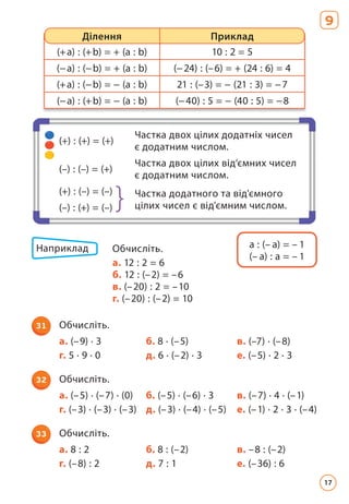 Наприклад Обчисліть.
			 a. 12 : 2 = 6
			 б. 12 : (–2) = –6
			 в. (–20) : 2 = –10
			 г. (–20) : (–2) = 10
31 Обчисліть.
а. (–9) · 3 б. 8 · (–5) в. (–7) · (–8)
г. 5 · 9 · 0 д. 6 · (–2) · 3 е. (–5) · 2 · 3
32 Обчисліть.
а. (–5) · (–7) · (0) б. (–5) · (–6) · 3 в. (–7) · 4 · (–1)
г. (–3) · (–3) · (–3) д. (–3) · (–4) · (–5) е. (–1) · 2 · 3 · (–4)
33 Обчисліть.
а. 8 : 2 б. 8 : (–2) в. –8 : (–2)
г. (–8) : 2 д. 7 : 1 е. (–36) : 6
(+) : (+) = (+)
Частка двох цілих додатніх чисел
є додатним числом.
(–) : (–) = (+)
Частка двох цілих від‘ємних чисел
є додатним числом.
(+) : (–) = (–) Частка додатного та від'ємного
цілих чисел є від'ємним числом.
(–) : (+) = (–)
а : (– а) = – 1
(– а) : а = – 1
9
(+a) : (+b) = + (a : b) 10 : 2 = 5
(−a) : (−b) = + (a : b) (−24) : (–6) = + (24 : 6) = 4
(+a) : (−b) = − (a : b) 21 : (–3) = − (21 : 3) = −7
(−a) : (+b) = − (a : b) (−40) : 5 = − (40 : 5) = −8
Ділення Приклад
17
 