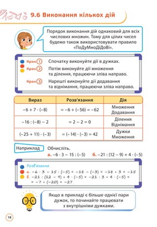 Порядок виконання дій однаковий для всіх
числових множин. Тому для цілих чисел
будемо також використовувати правило
«ПоДуМноДіДоВі».
Крок 1 Спочатку виконуйте дії в дужках.
Крок 2 Потім виконуйте дії множення
та ділення, працюючи зліва направо.
Крок 3 Нарешті виконуйте дії додавання
та віднімання, працюючи зліва направо.
Якщо в прикладі є більше однієї пари
дужок, то починайте працювати
з внутрішніми дужками.
Розв’язання
а. –6 · 3 – 15 : (–5) = –18 – (–3) = –18 + 3 = –15
б. 
–21 : (12 – 9) + 4 · (–5) = –21 : 3 + 4 · (–5) =
= –7 + (–20) = –27
Наприклад Обчисліть.
а. –6 · 3 − 15 : (–5) б. –21 : (12 – 9) + 4 · (–5)
–6 + 7 · (–8) = –6 + (–56) = –62
Множення
Додавання
–16 : (–8) − 2 = 2 − 2 = 0
Ділення
Віднімання
(–25 + 11) · (–3) = (–14) · (–3) = 42
Дужки
Множення
Вираз Розв’язання Дія
9.6 Виконання кількох дій
18
 